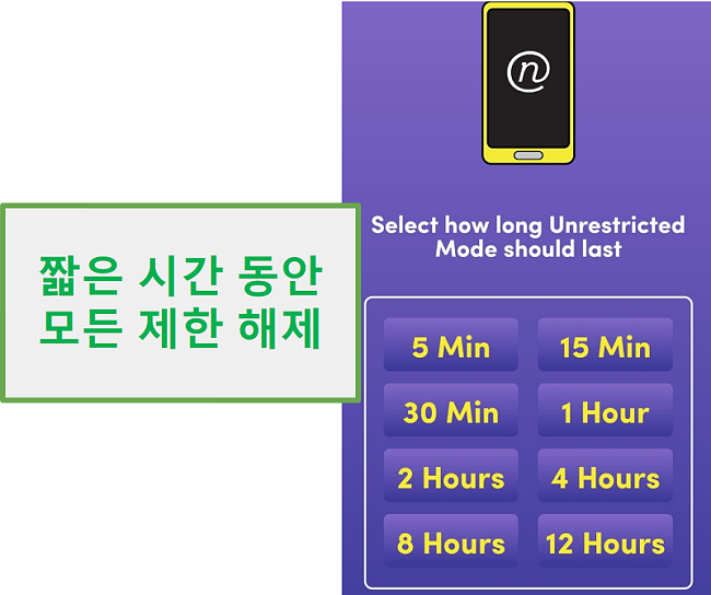 Net Nanny 무제한 모드