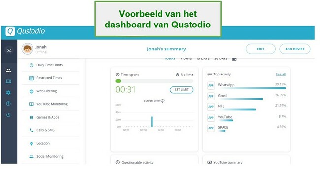 Qustodio dashboard