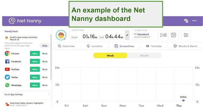 Net Nanny dashboard