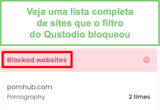 Sites bloqueados