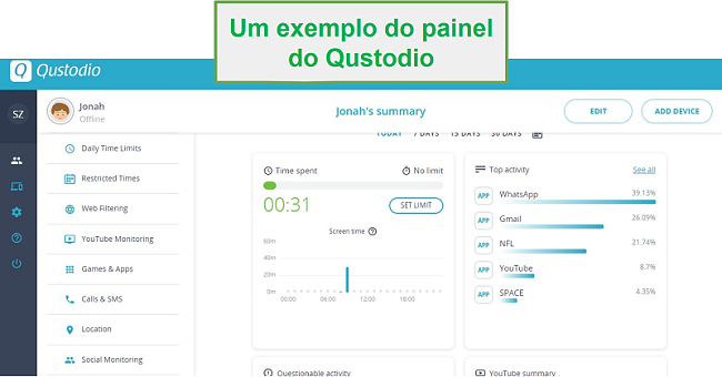 Painel de controle Qustodio