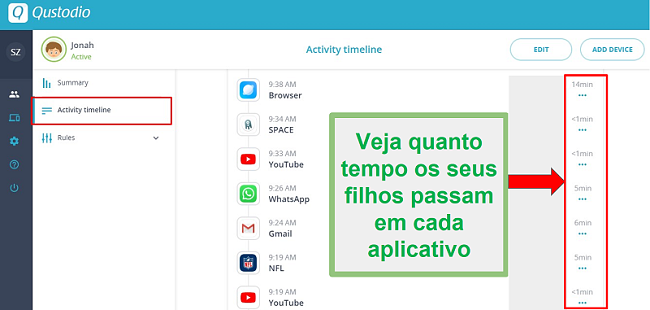 Resumo do aplicativo usando Qustodio