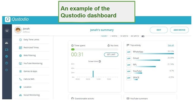 Qustodio dashboard