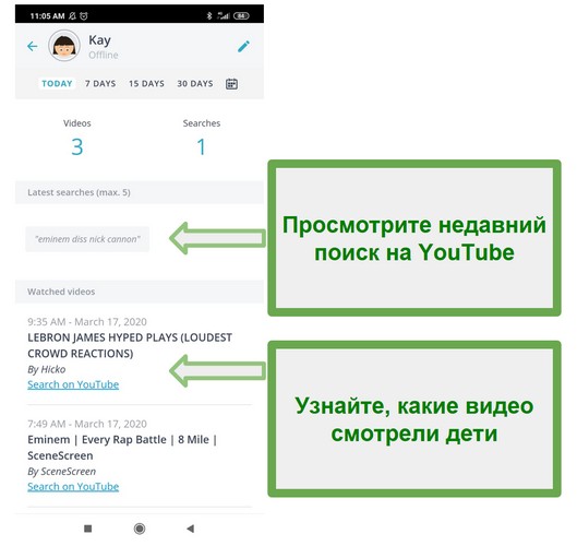 Qustodio Youtube мониторинг