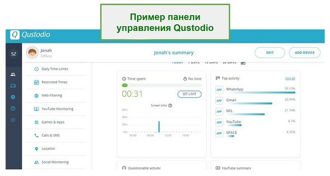 Панель управления Qustodio