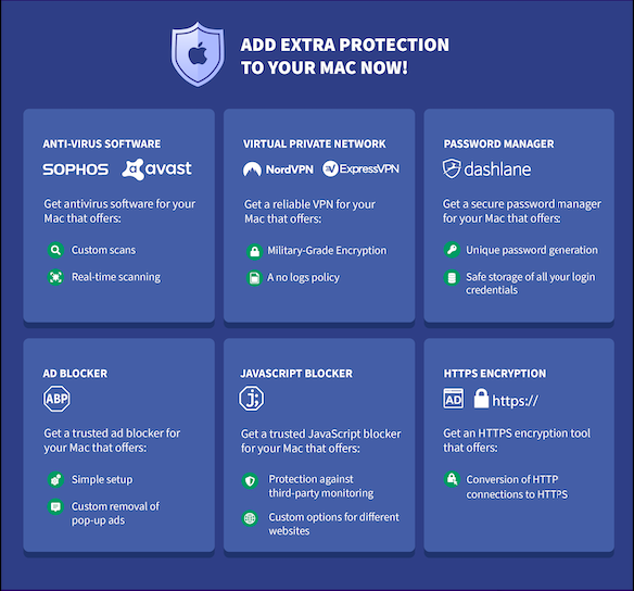 Infographic presentation of 6 Essential Security Tools for Mac showing six different tools that can help to protect security for Mac users