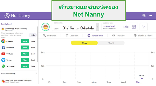 แดชบอร์ด Net Nanny