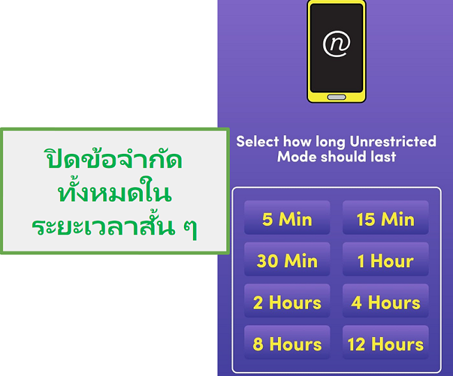 Net Nanny โหมดไม่ จำกัด