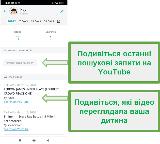 Моніторинг Qustodio Youtube