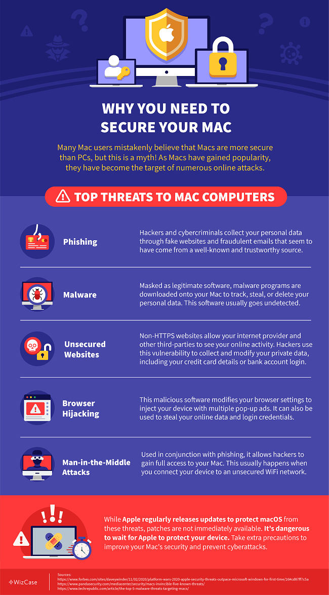 Infographic presentation of Top Threats to Mac Computers showing five different cyberattacks that can endanger the security of Mac users