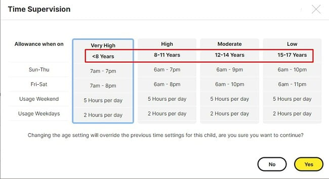 Age based screen time rules