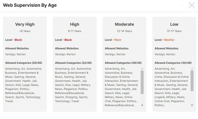 Age based web filters - Norton