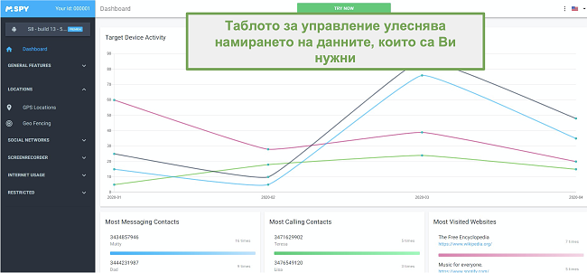 Екранна снимка на таблото, което улеснява намирането на данните