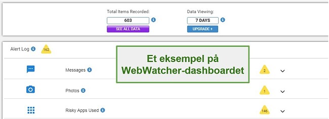 Skærmbillede af Webwatcher Dashboard