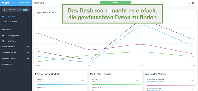 Screenshot des Dashboards, mit dem die Daten leicht gefunden werden können