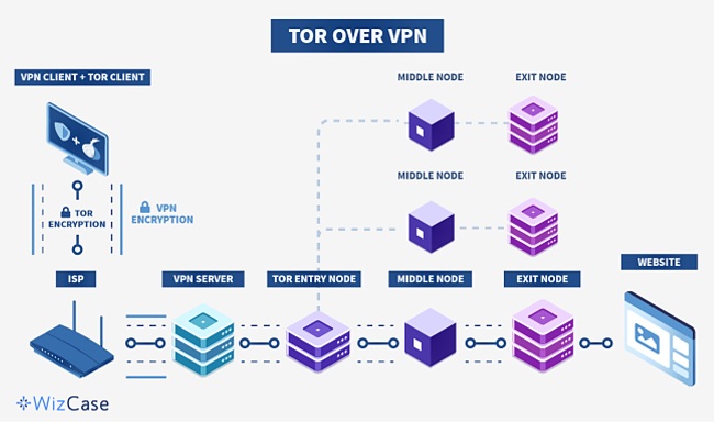 What is tor browser used for megaruzxpnew4af теневой интернет darknet mega вход