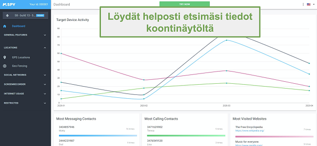 Näyttökuva koontinäytöstä, joka helpottaa tietojen löytämistä