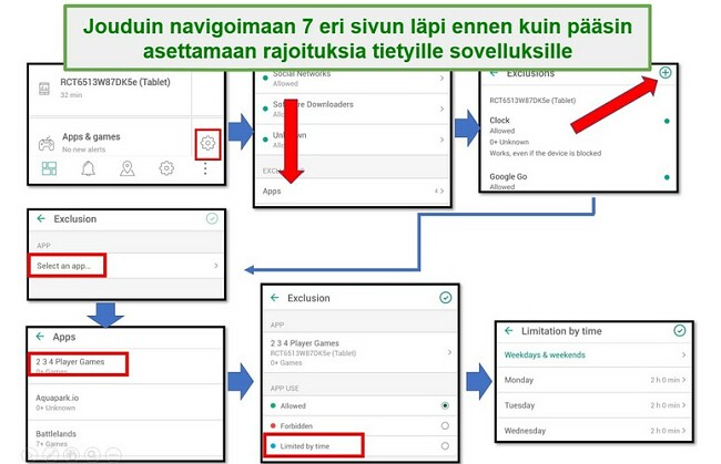 Safe Kids -käyttöliittymä ei ole intuitiivinen