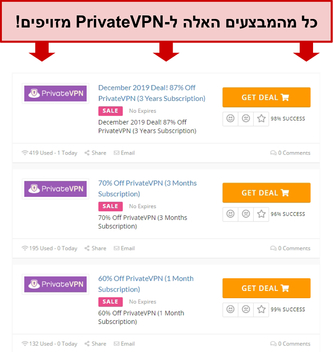 תמונת מסך של עסקאות PrivateVPN המציגות מחירים כוזבים