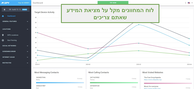 צילום מסך של לוח המחוונים שמקל על מציאת הנתונים