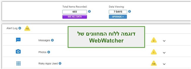 צילום מסך של לוח המחוונים של Webwatcher