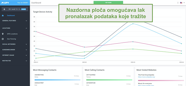 Snimka zaslona nadzorne ploče koja olakšava pronalaženje podataka