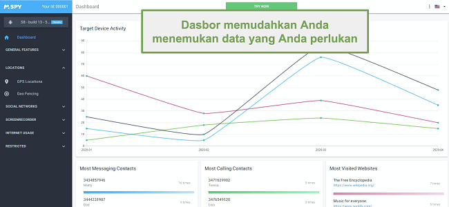 Tangkapan layar dasbor yang memudahkan pencarian data