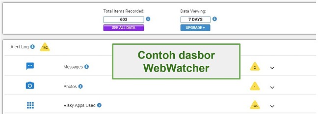 Tangkapan layar Dasbor Webwatcher