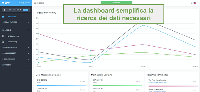 Screenshot della dashboard che semplifica la ricerca dei dati