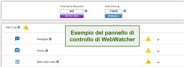 Schermata della dashboard di Webwatcher
