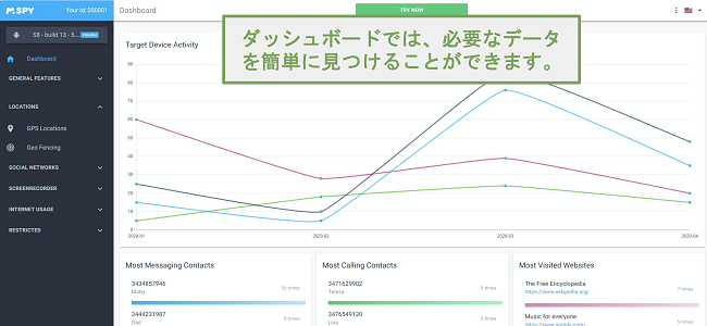 データを簡単に見つけることができるダッシュボードのスクリーンショット