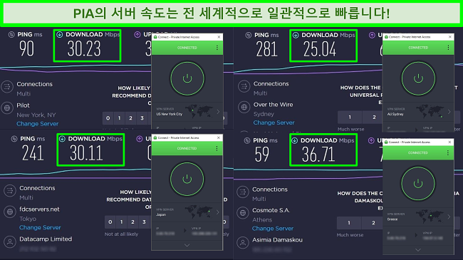 다른 글로벌 서버에 연결된 PIA를 사용한 Ookla 속도 테스트의 스크린 샷.