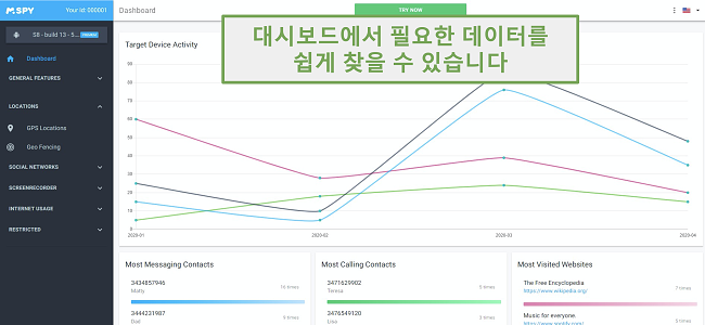 데이터를 쉽게 찾을 수있는 대시 보드의 스크린 샷