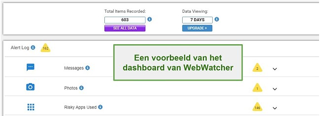 Schermafbeelding van Webwatcher-dashboard