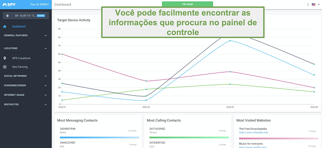 Captura de tela do painel que facilita a localização dos dados