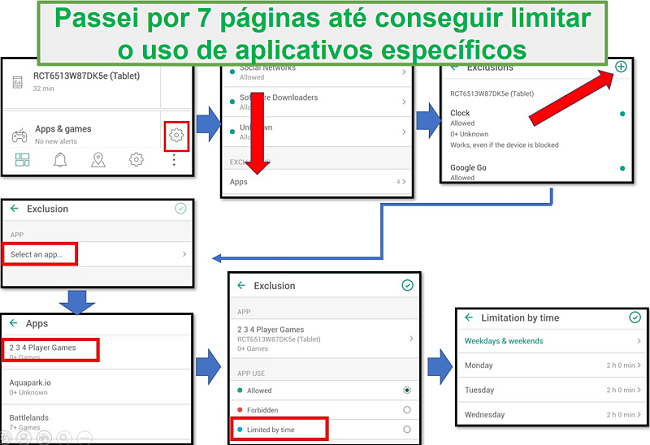 A interface do Safe Kids não é intuitiva