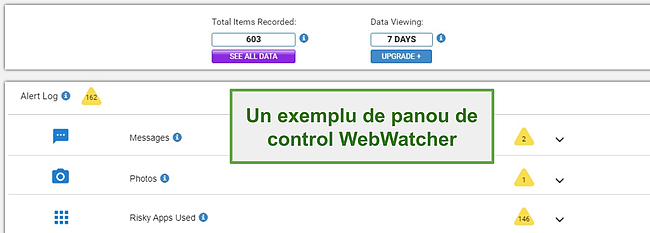 Tablou de bord Webwatcher.