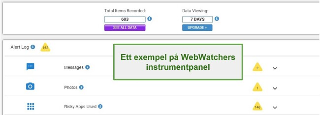 Skärmdump av Webwatcher Dashboard