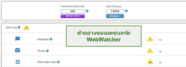 ภาพหน้าจอของ Webwatcher Dashboard