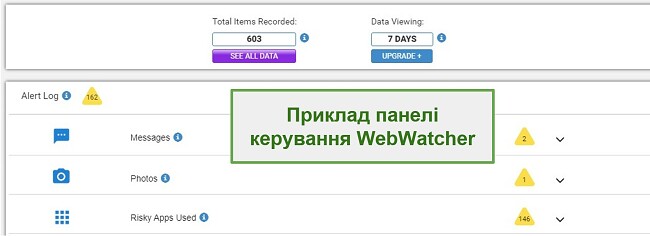 Скріншот інформаційної панелі Webwatcher