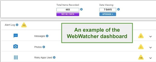 Webwatcher Dashboard