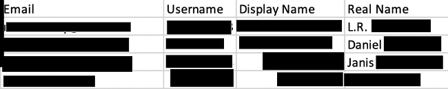 Screenshot of redacted data from CatholicSingles.com