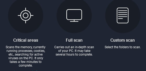 Panda Scan Levels