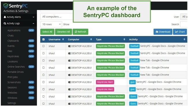 SentryPC dashboard