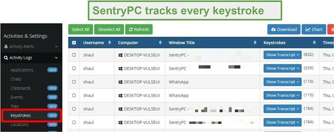 SentryPC keylogger