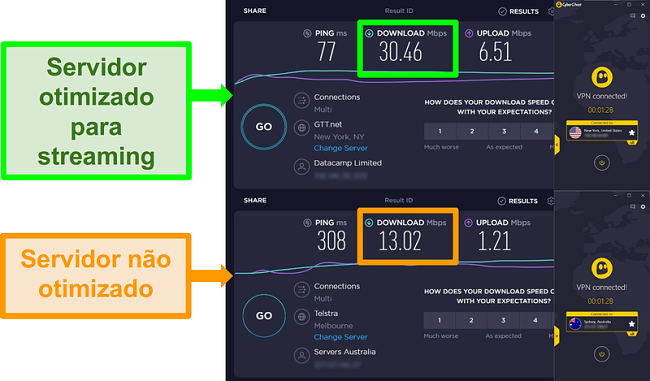 Imagens de testes de velocidade Ookla e CyberGhost ligados a servidores americanos e australianos.