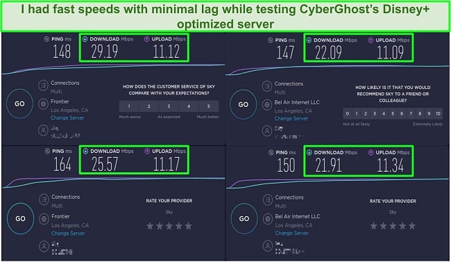 Screenshot of speed tests when connected to CyberGhost's optimized Disney+ server in the US