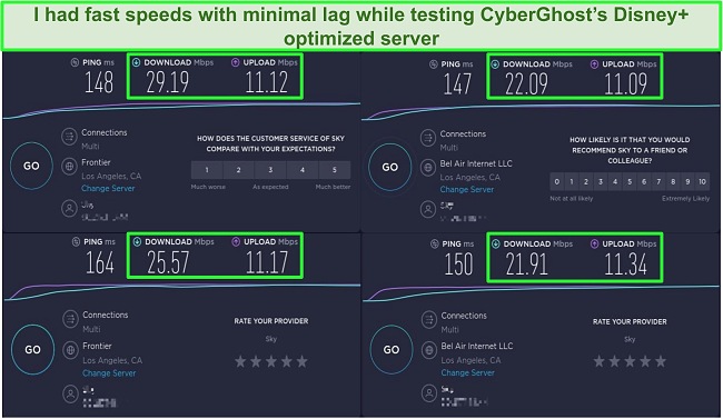 Screenshot of speed tests when connected to CyberGhost's optimized Disney+ server in the US