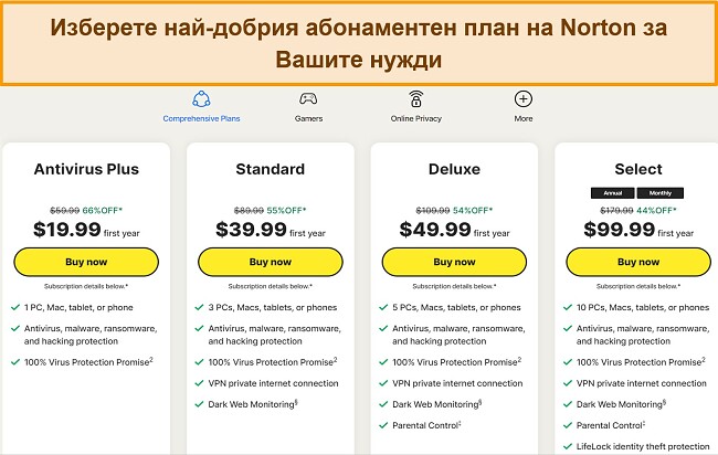 Екранна снимка на текущите абонаментни планове на Norton.