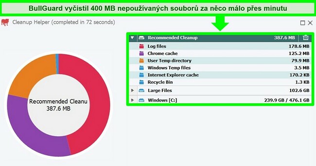 Screenshot pomocného programu pro vyčištění BullGuard po spuštění skenování vyčištění